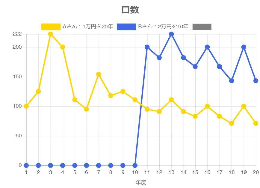 商品1 口数 モバイル