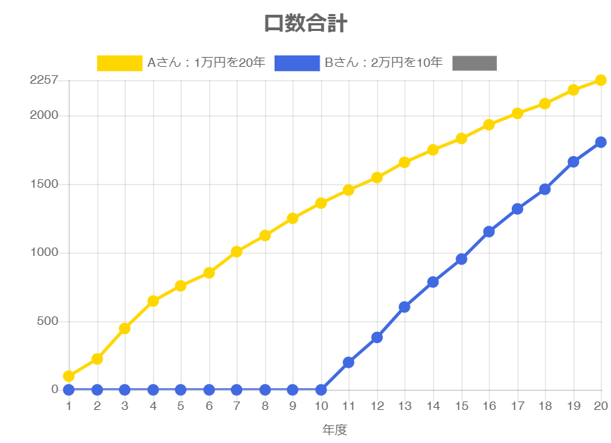 商品1 口数合計 モバイル