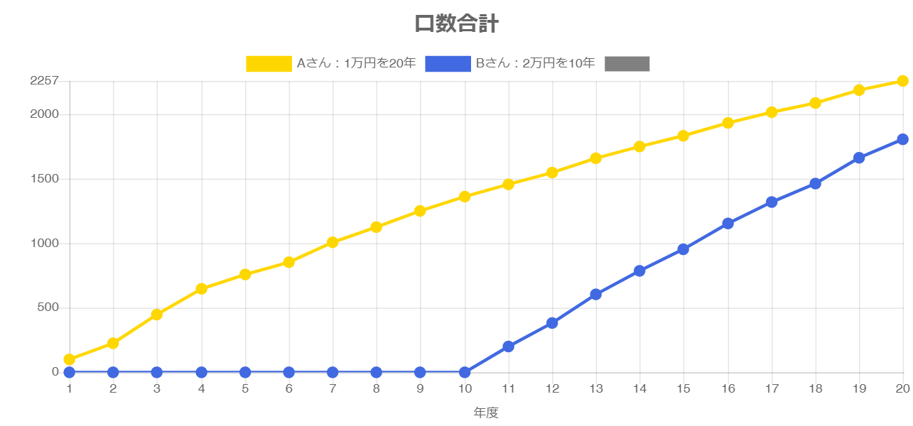 商品1 口数合計 PC