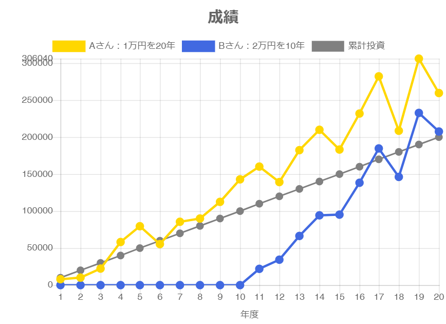 商品1 成績 モバイル