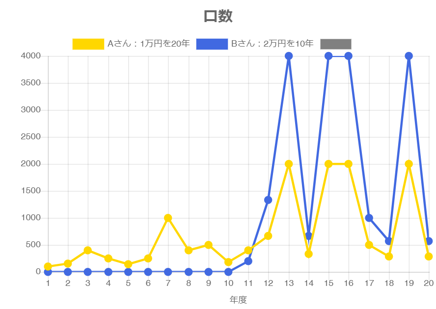商品2 口数 モバイル