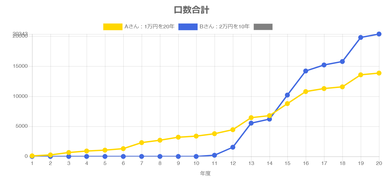 商品2 口数合計 PC