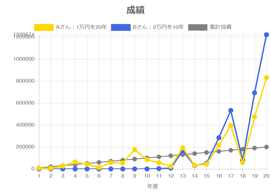 商品2 成績 モバイル