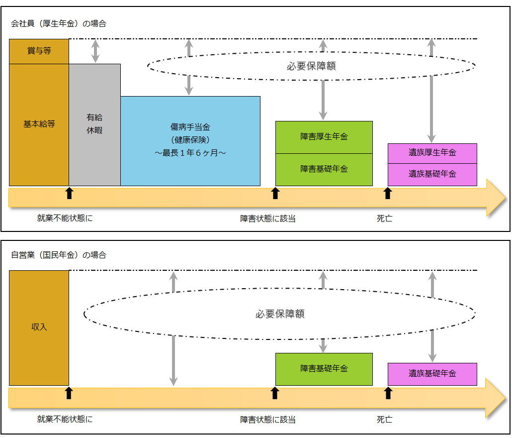 公的保障の全体像のイメージ図